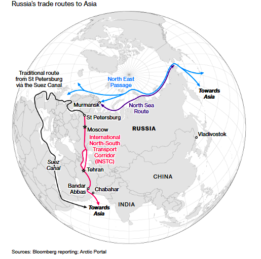 Арктическият морски път и другите основни търговски маршрути от Русия към Азия. Графика: Bloomberg