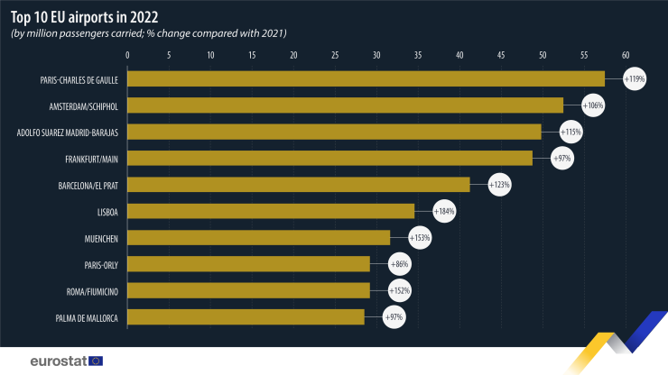 Източник: Евростат