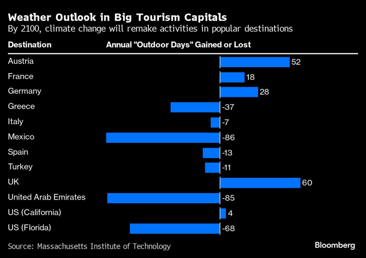 Снимка: Bloomberg L.P.