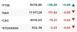 Основните европейски борсови индекси в края на редовната търговия на 25 април.