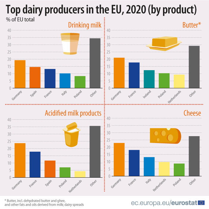Top_dairy_producers_EU_2020