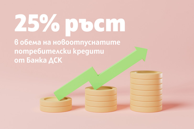 Обемът на новоотпуснатите потребителски кредити също се увеличава значително. Източник: Банка ДСК