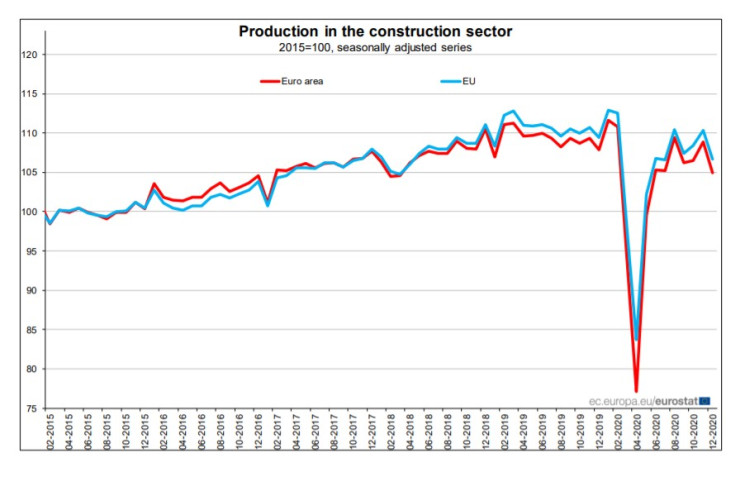 Строителство