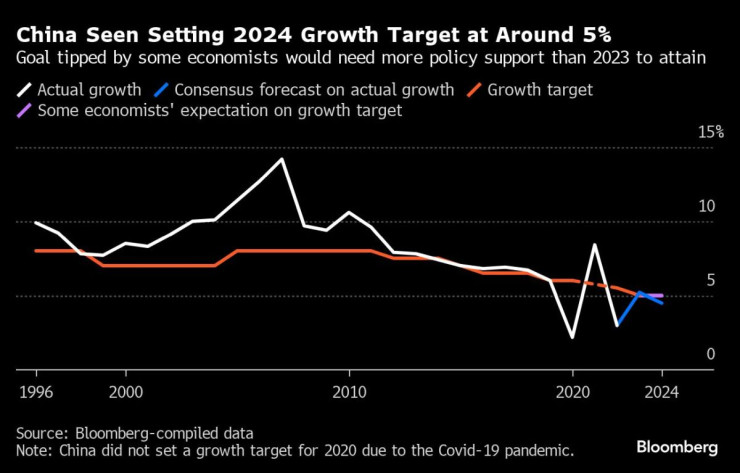 Графика: Bloomberg