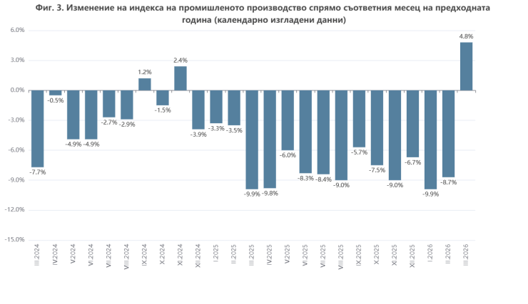 Графика: НСИ