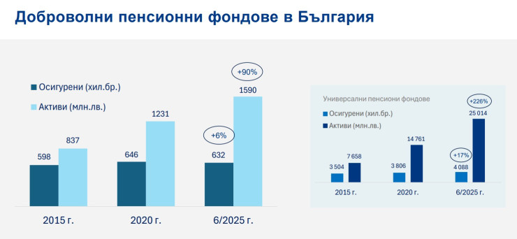 Източник: УниКредит Булбанк