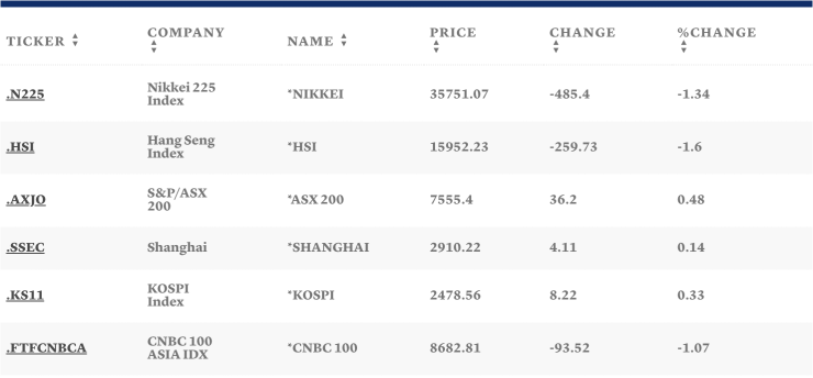 Таблица: CNBC