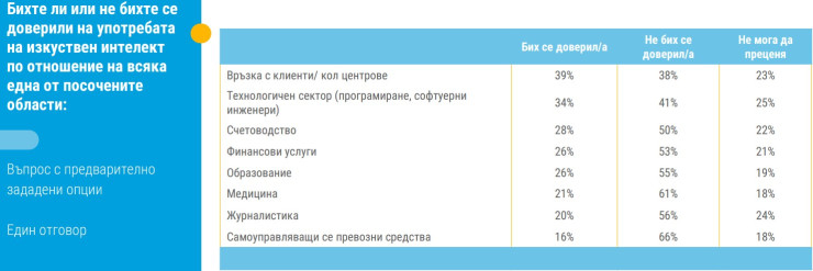 Източник: Тренд