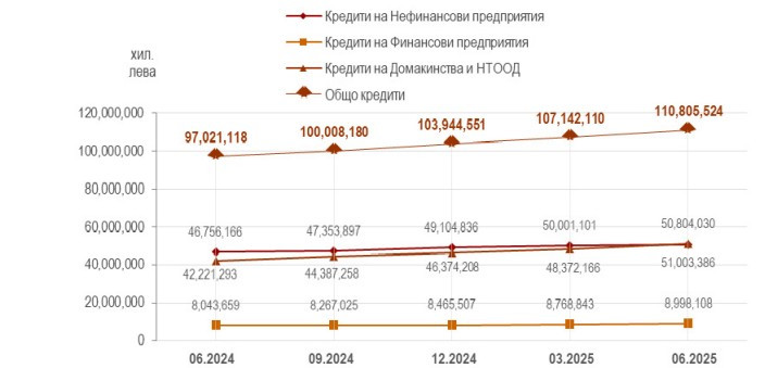 Източник: Банките