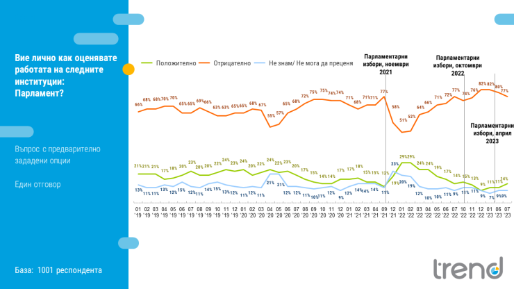Графика: Тренд