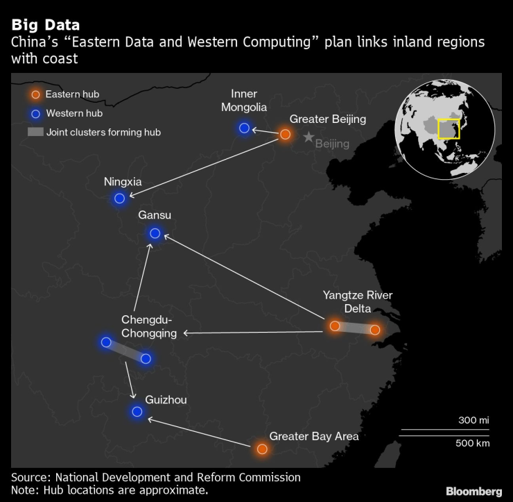 Китайският проект "Източни данни, западно изчисление" свързва вътрешни области с крайбрежието. Графика: Bloomberg LP