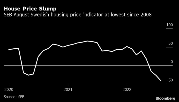 Спад на цените на жилищата в Швеция