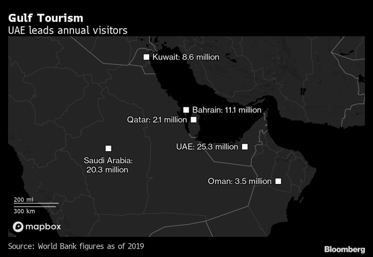 ОАЕ е лидер сред близкоизточните страни по годишен брой посетители. Графика: Bloomberg LP