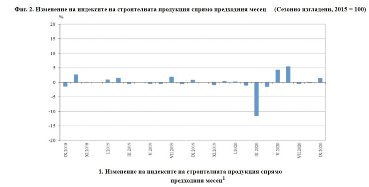 Строителна