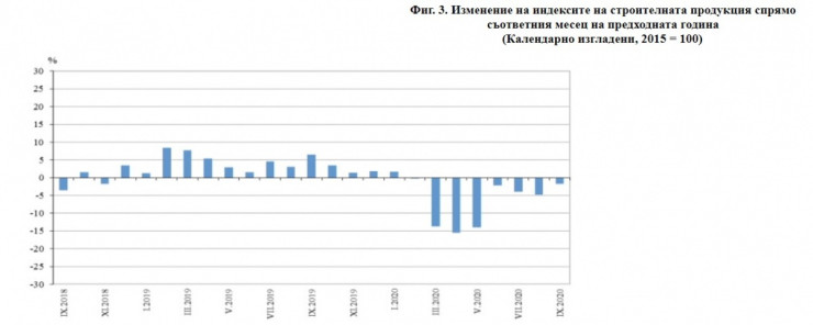 Строителна