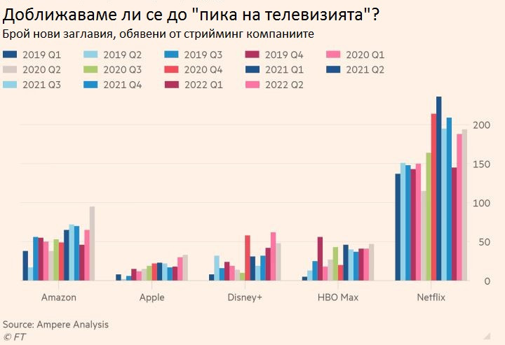 Обявени заглавия от стрийминг услугите