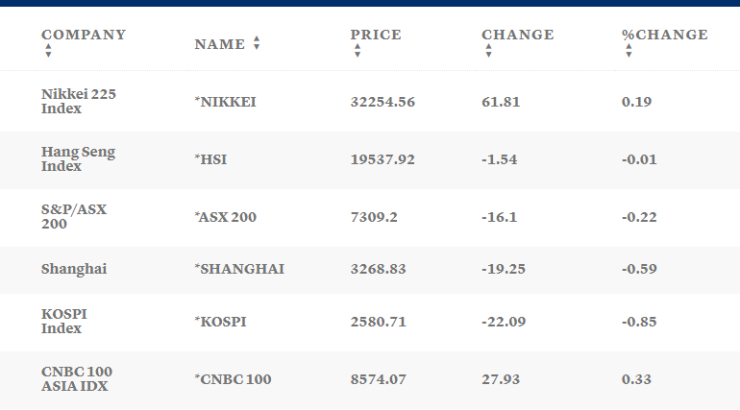 Таблица: CNBC