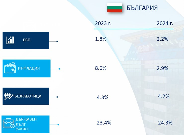 Източник: ОББ, КBC Group в България