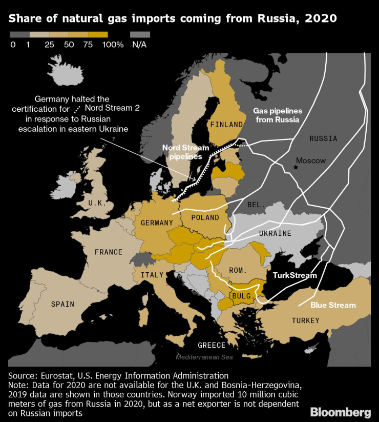 Разпределение на доставките на руски газ за Европа през 2020 г. Източник: Евростат