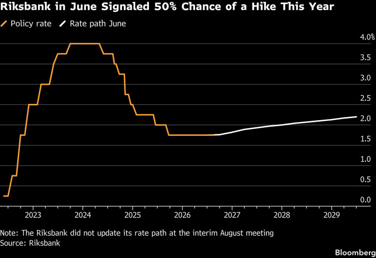 Графика: Bloomberg