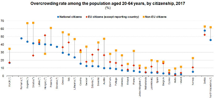 Пренаселени