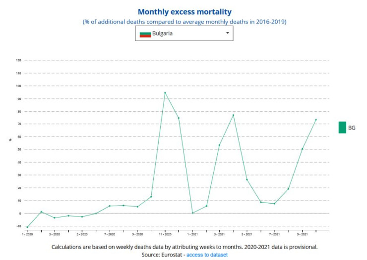 прекомерна