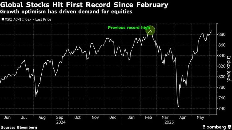 Графика: Bloomberg