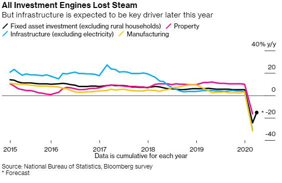 инвестиции
