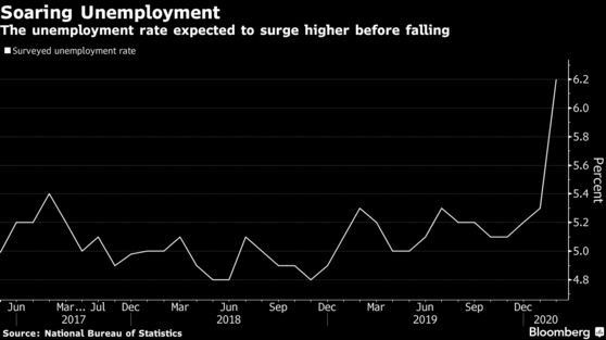 безработица