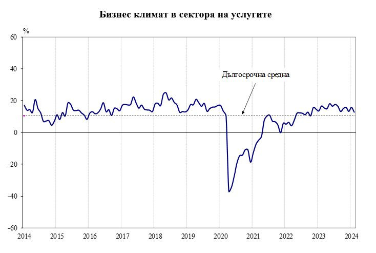 Източник: НСИ
