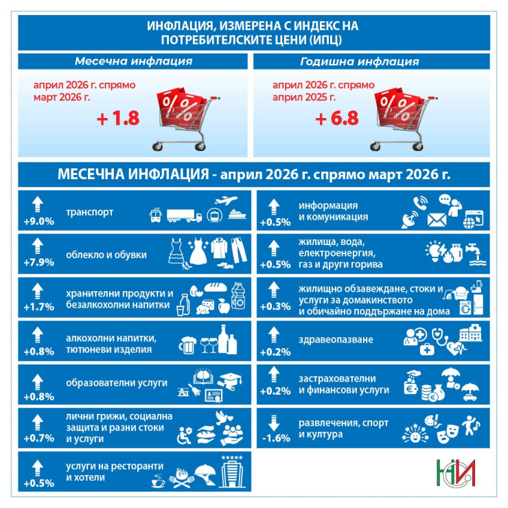 Източник: НСИ