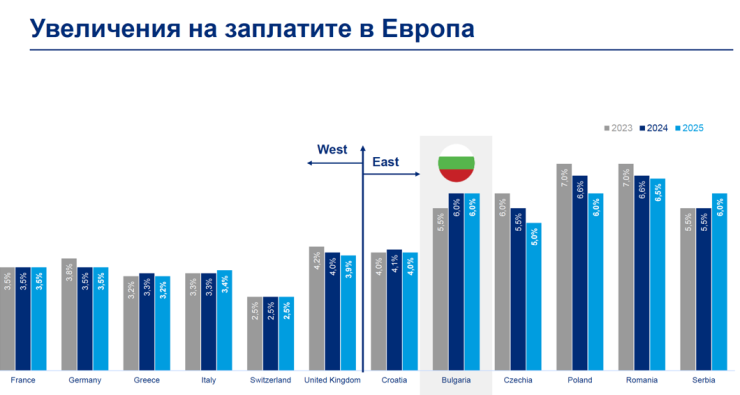 Източник: Mercer Marsh Benefits