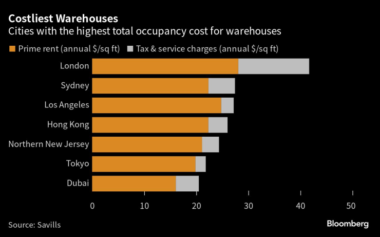 Градовете с най-скъпи складове в света. Графика: Bloomberg LP