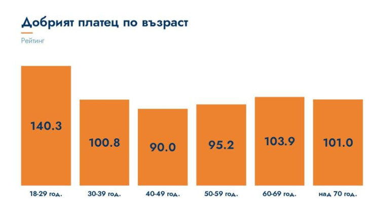 Източник: АСВ
