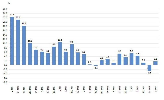 Графика: НСИ