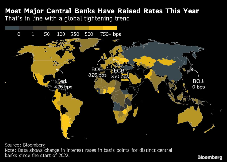Тази година редица централни банки предприеха агресивен цикъл на парично затягане в опит да намалят инфлацията. Източник: Bloomberg L.P.