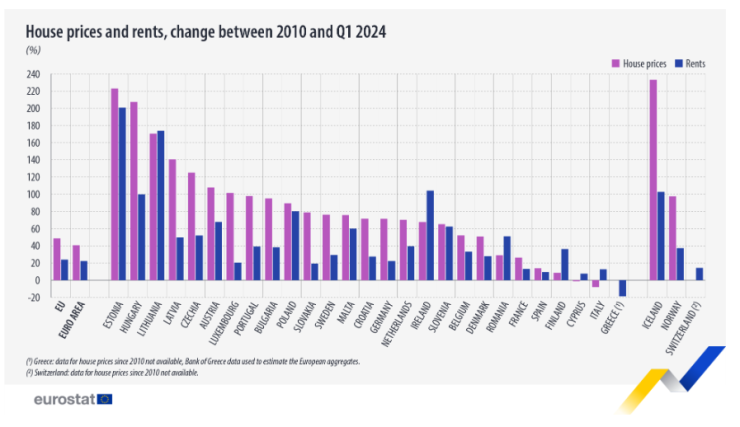 Източник: Евростат