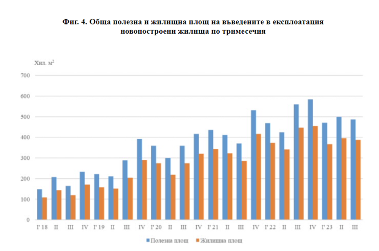 Източник: НСИ