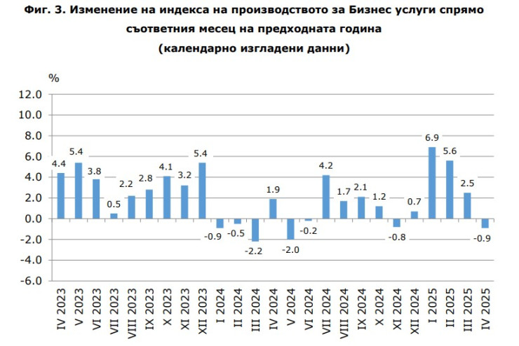 Източник: НСИ