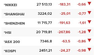 Основните азиатски борсови индекси в края на редовната търговия в петък (17 февруари).
