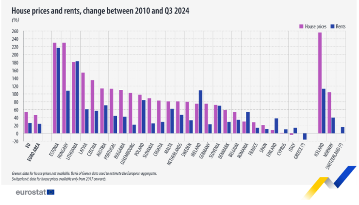 Източник: Евростат