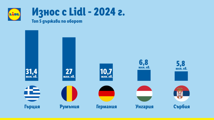 Графика: Lidl