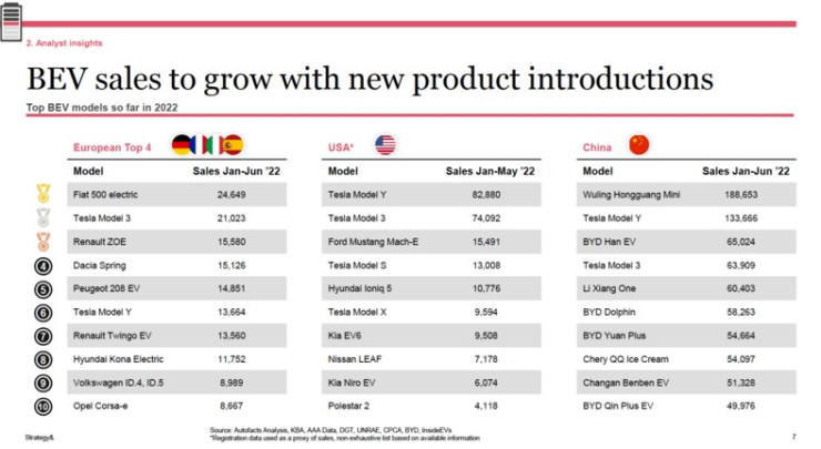 електромобили