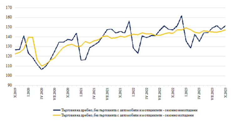 Източник: НСИ