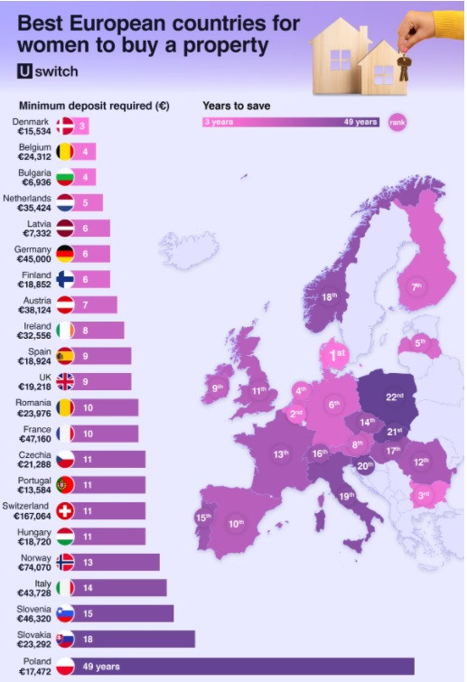 достъпност
