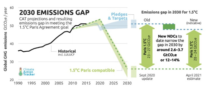 climate