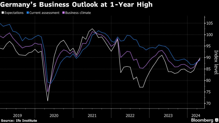 Снимка: Bloomberg L.P.