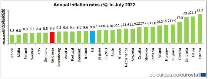 Годишен темп на инфлация в ЕС през юли. Графика: Евростат