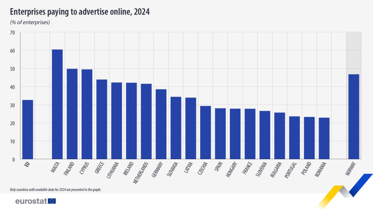 Графика: Евростат