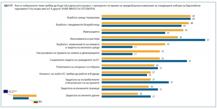 eurobarometer3.jpg